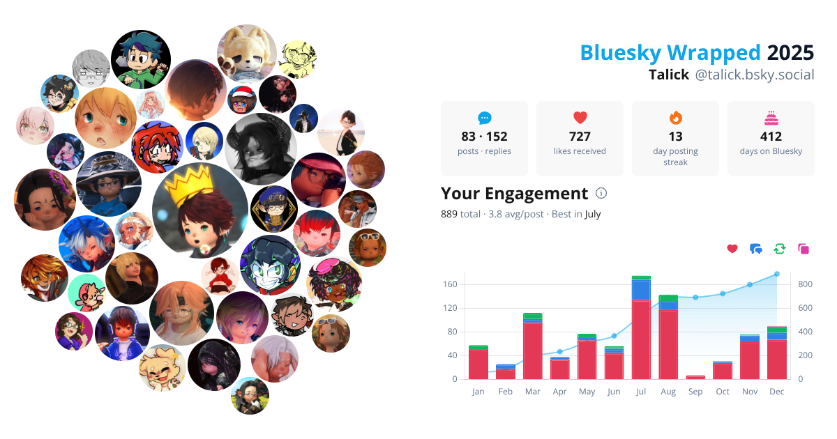 Your Bluesky Wrapped 2025 preview