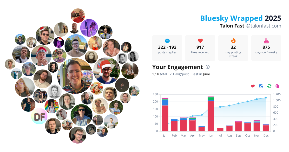 Your Bluesky Wrapped 2025 preview