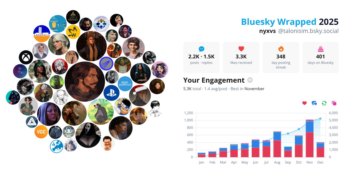 Your Bluesky Wrapped 2025 preview