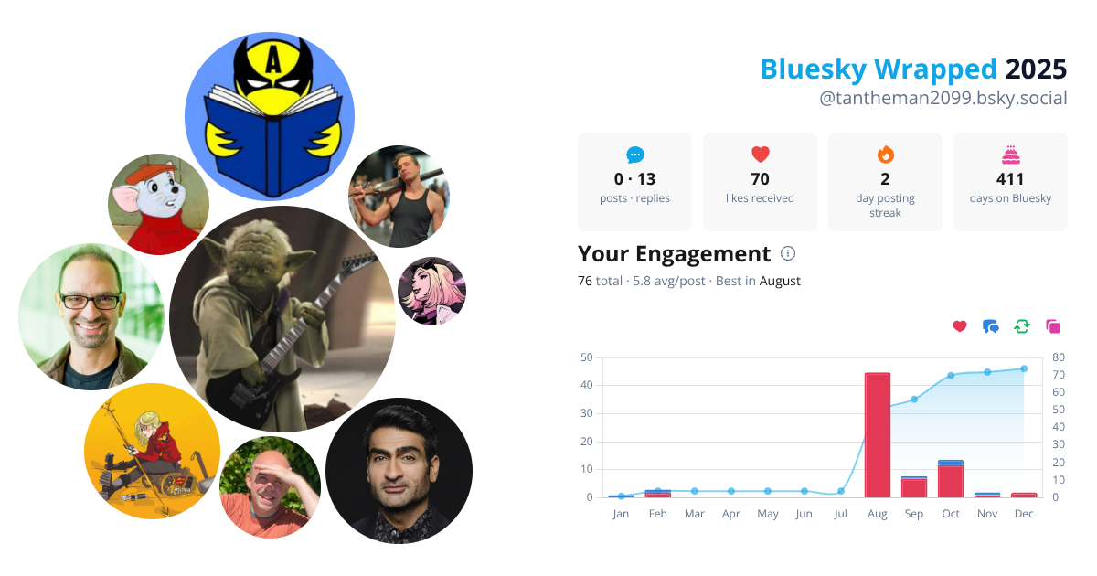 Your Bluesky Wrapped 2025 preview
