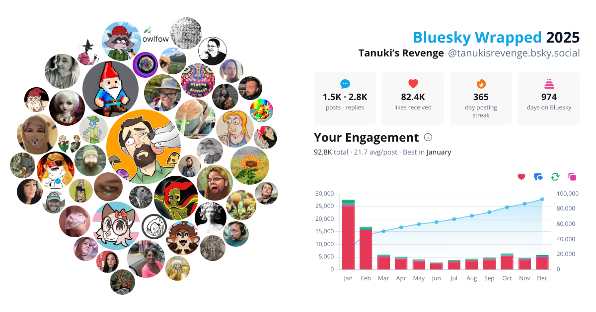 Your Bluesky Wrapped 2025 preview