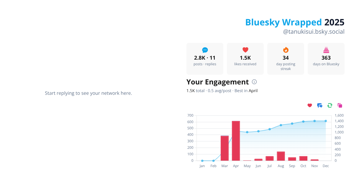 Your Bluesky Wrapped 2025 preview