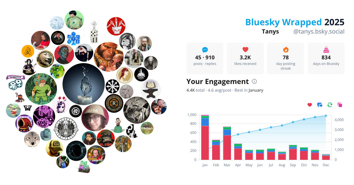 Your Bluesky Wrapped 2025 preview