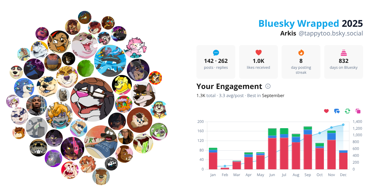 Your Bluesky Wrapped 2025 preview