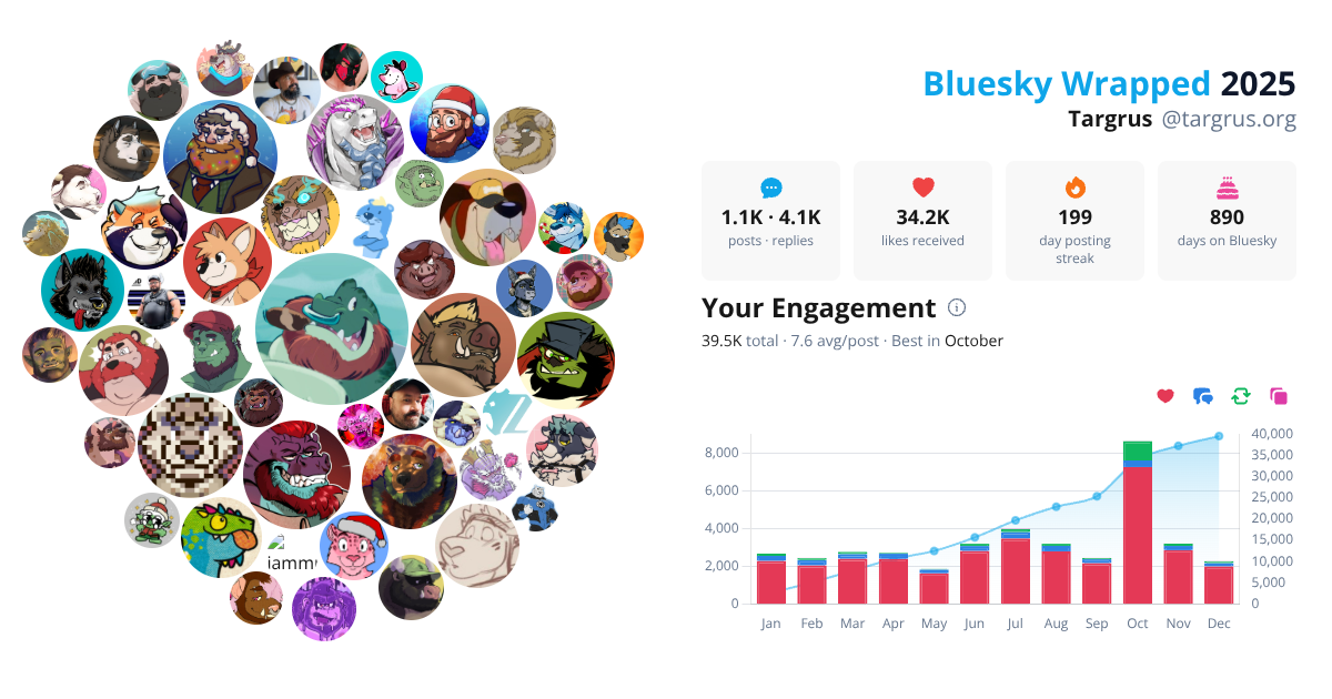 Your Bluesky Wrapped 2025 preview