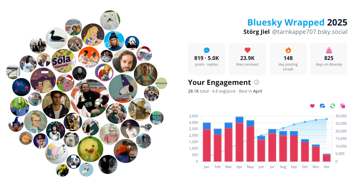 Your Bluesky Wrapped 2025 preview