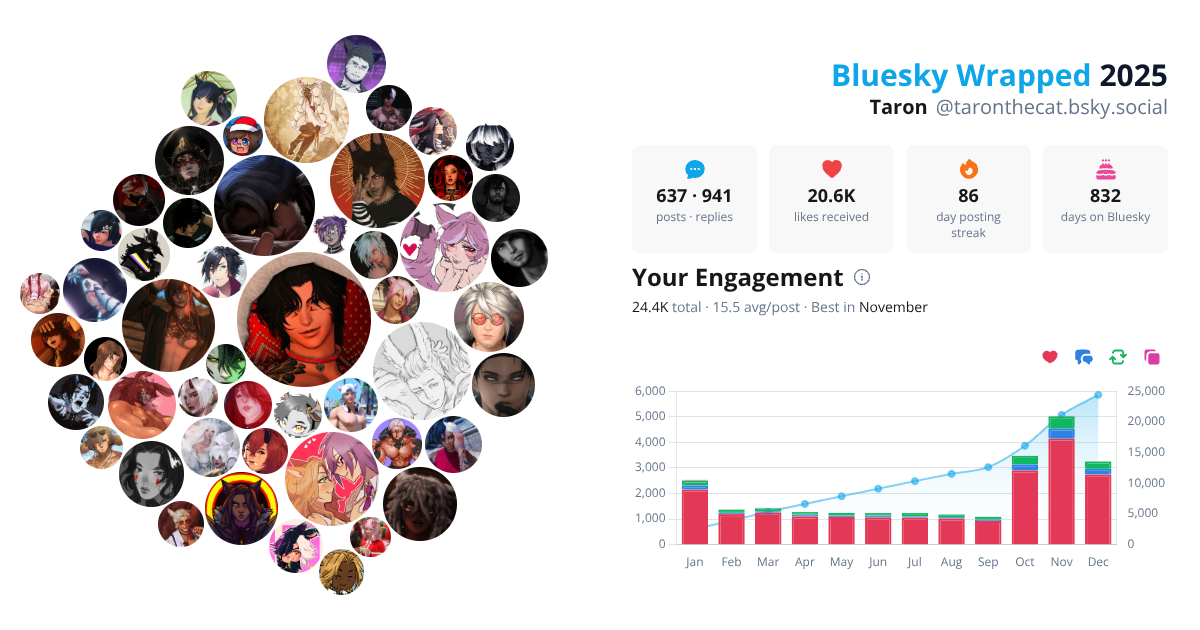 Your Bluesky Wrapped 2025 preview