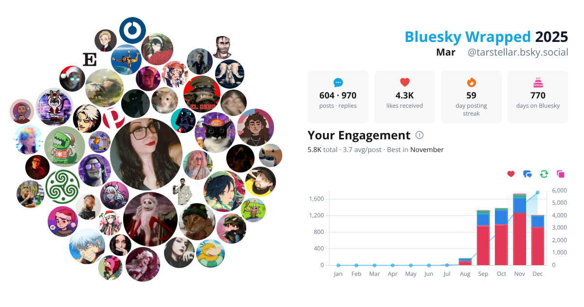 Your Bluesky Wrapped 2025 preview