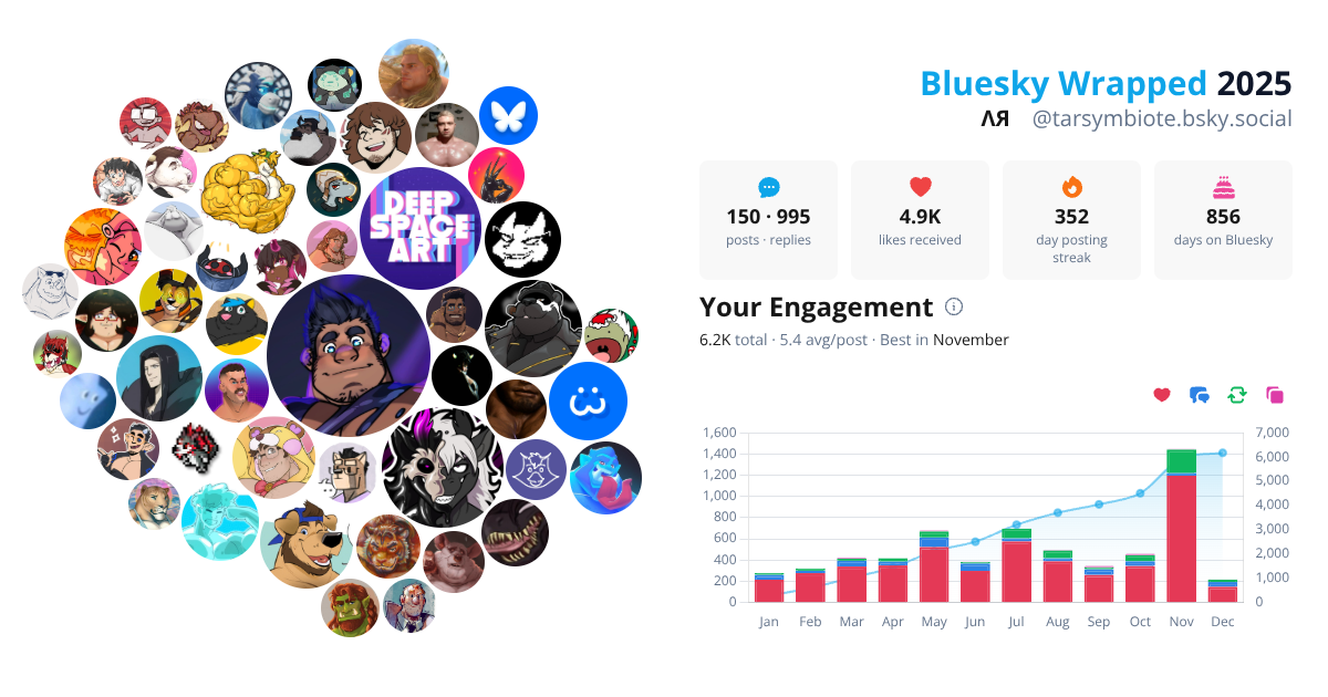 Your Bluesky Wrapped 2025 preview