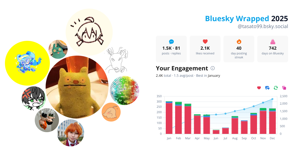 Your Bluesky Wrapped 2025 preview