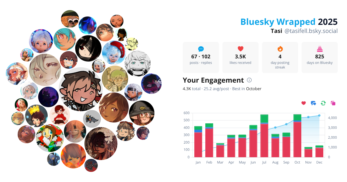 Your Bluesky Wrapped 2025 preview