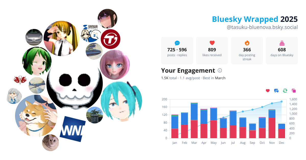 Your Bluesky Wrapped 2025 preview