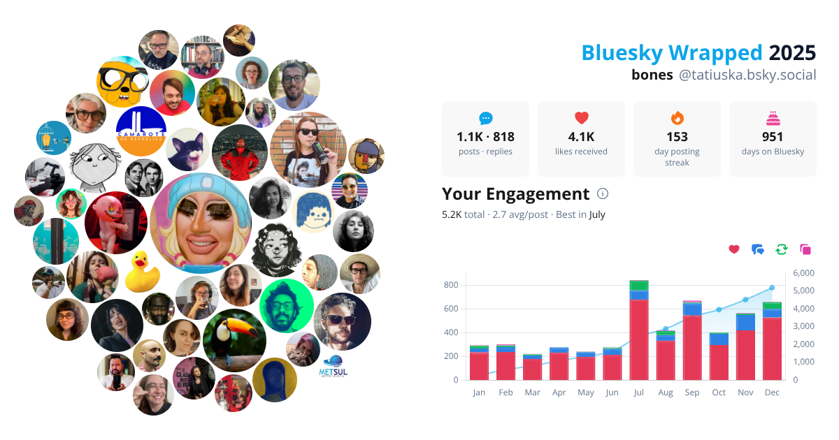 Your Bluesky Wrapped 2025 preview