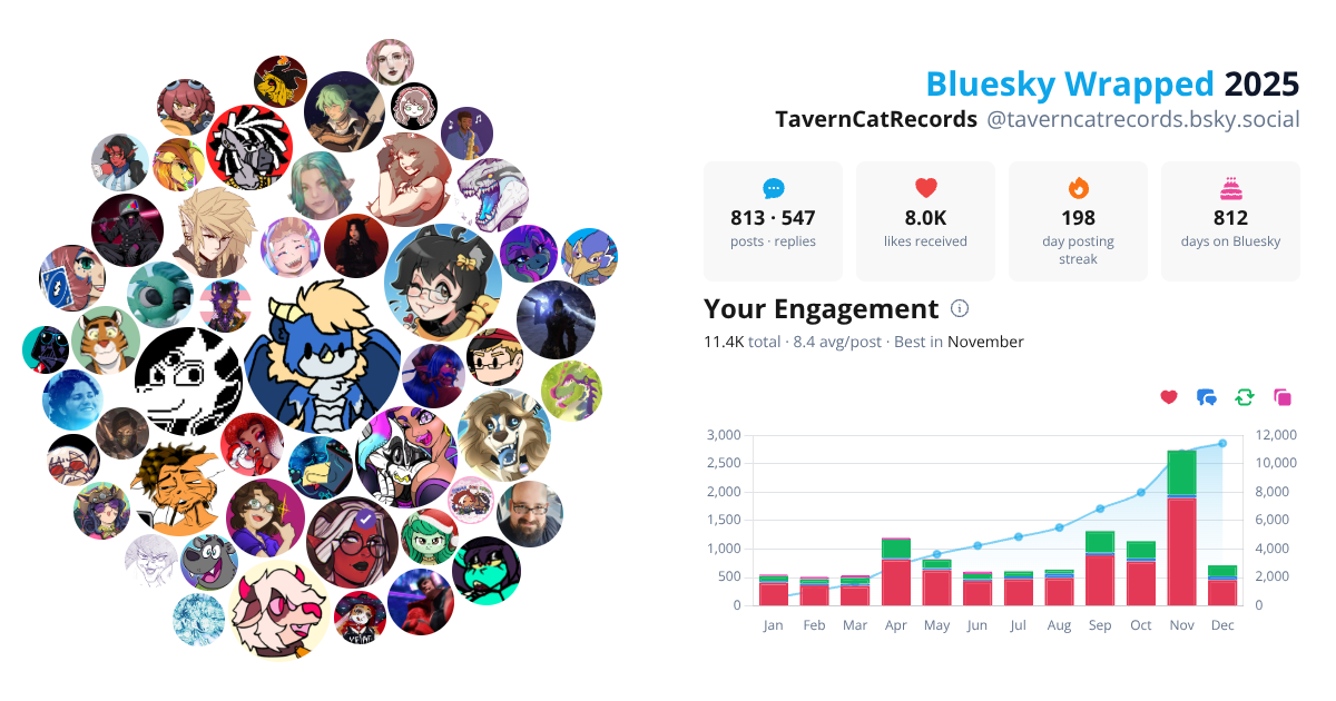 Your Bluesky Wrapped 2025 preview