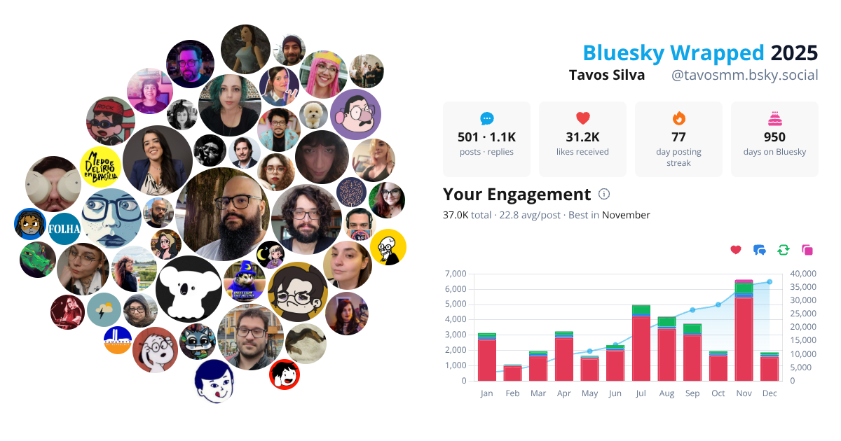 Your Bluesky Wrapped 2025 preview