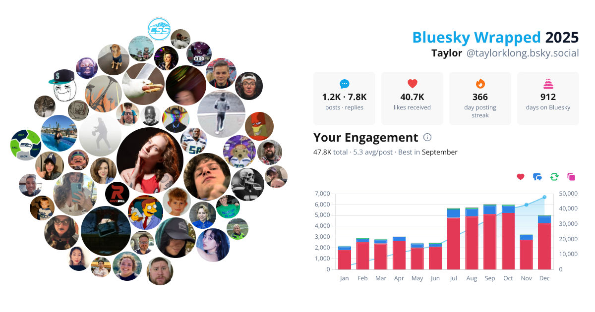 Your Bluesky Wrapped 2025 preview