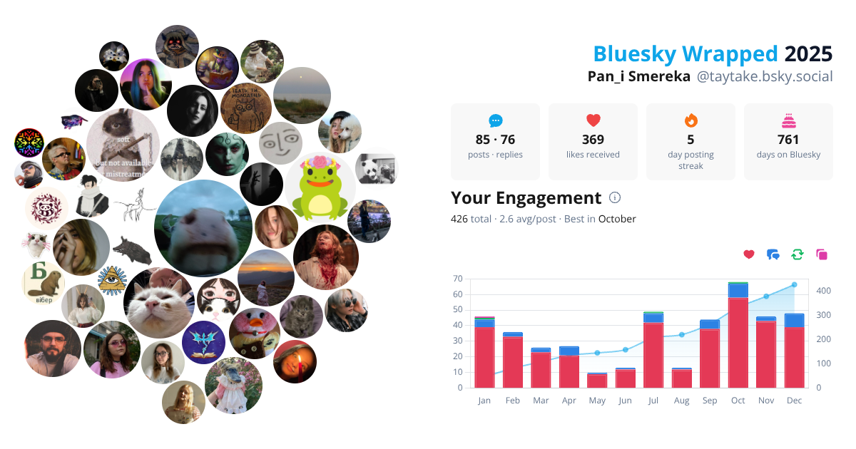 Your Bluesky Wrapped 2025 preview