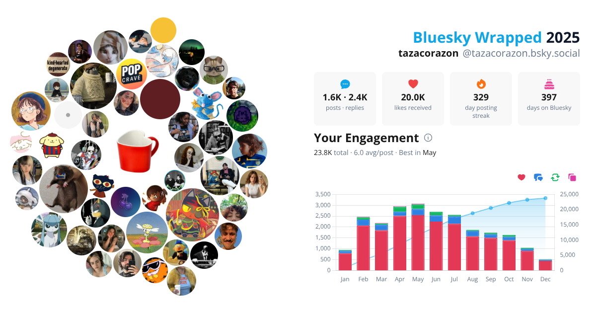 Your Bluesky Wrapped 2025 preview