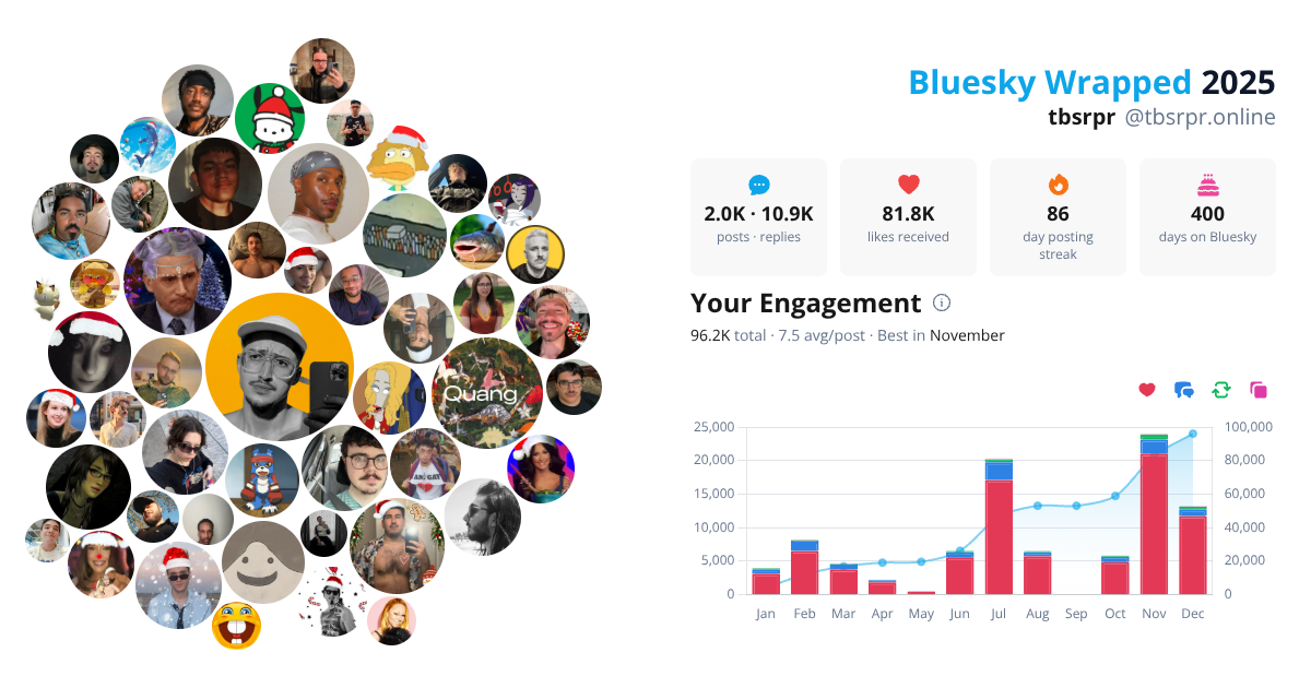 Your Bluesky Wrapped 2025 preview