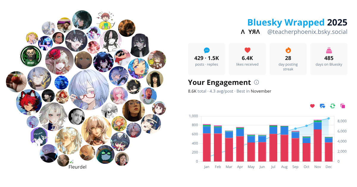 Your Bluesky Wrapped 2025 preview