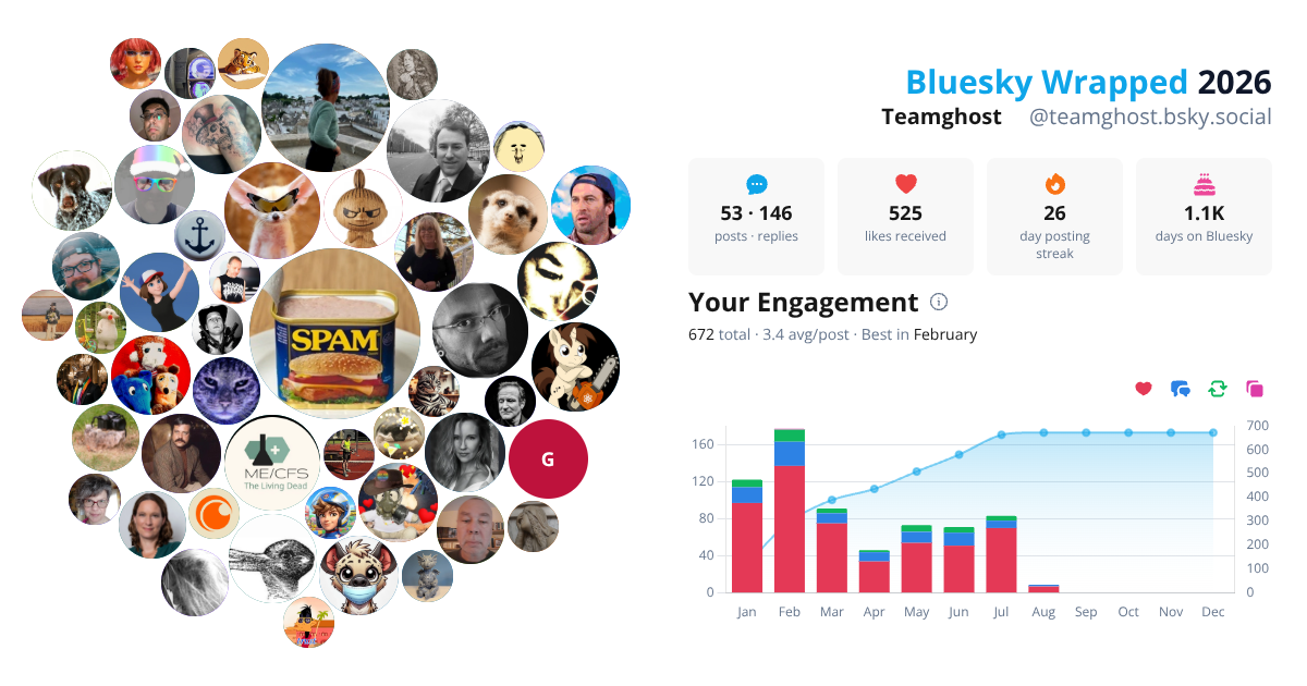 Your Bluesky Wrapped 2026 preview