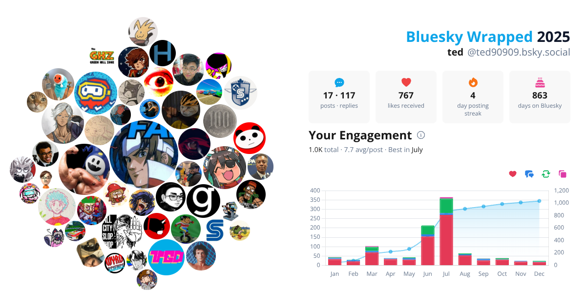 Your Bluesky Wrapped 2025 preview