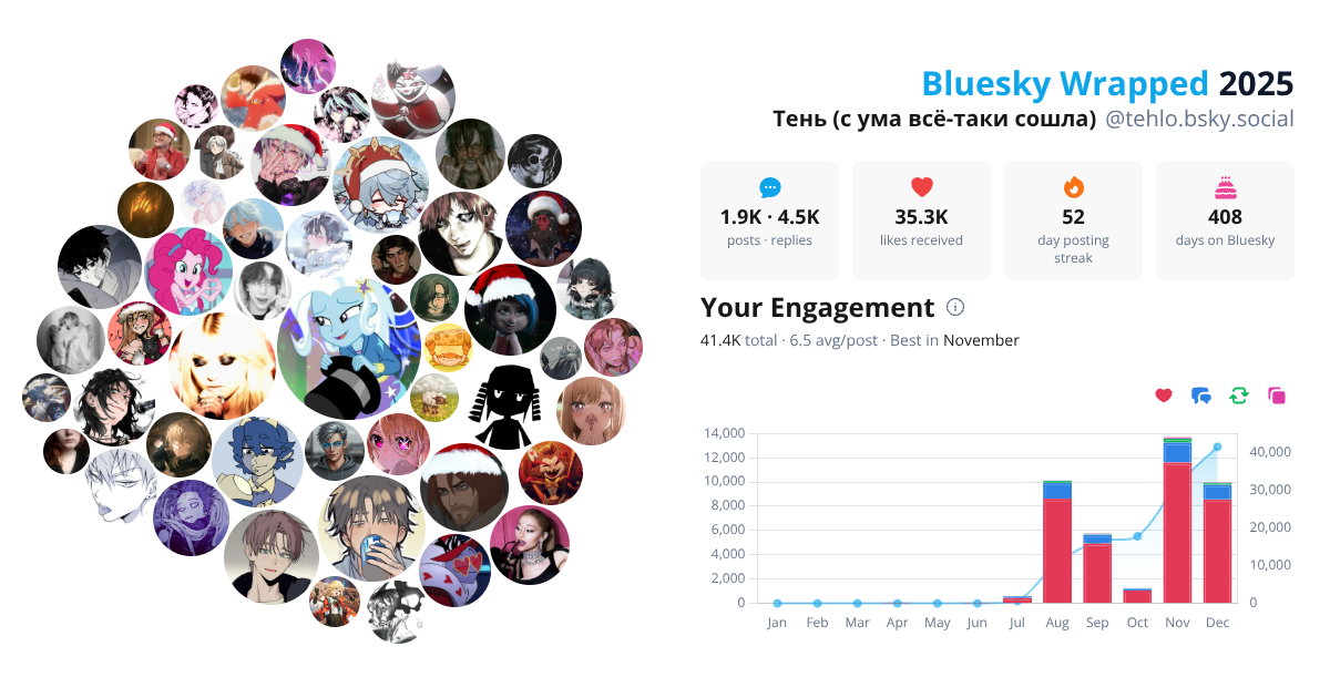Your Bluesky Wrapped 2025 preview