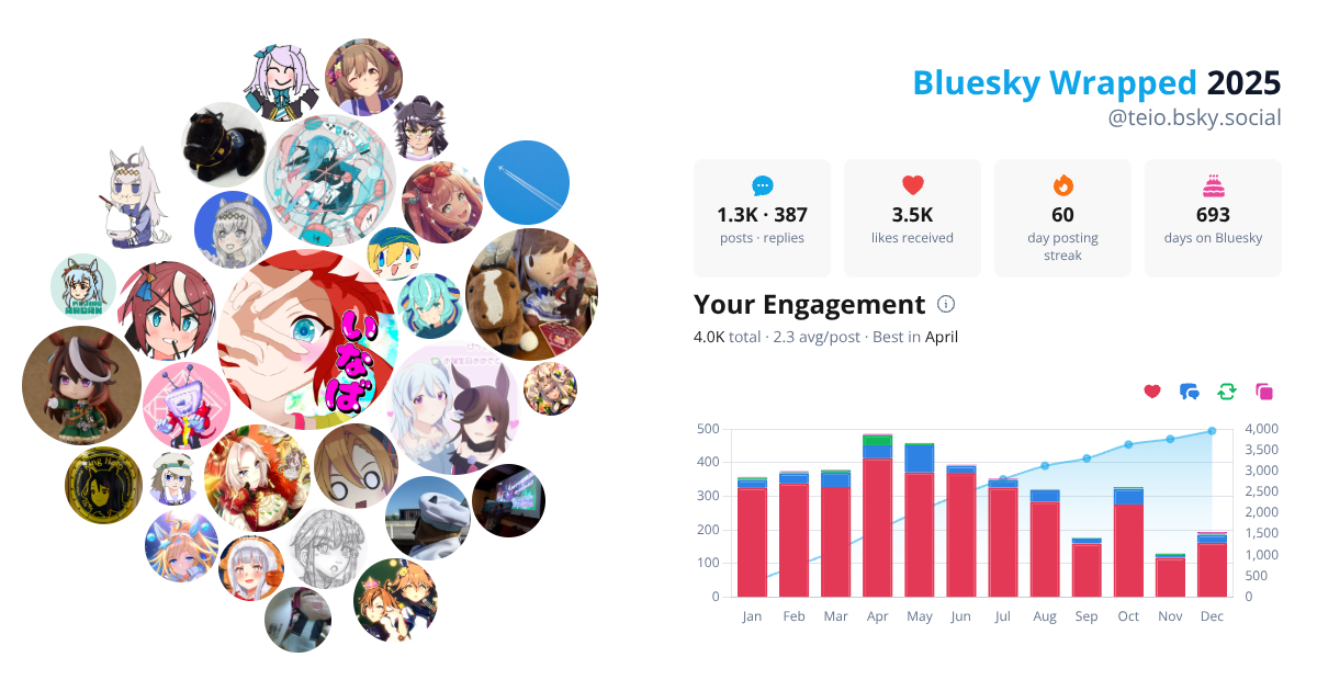 Your Bluesky Wrapped 2025 preview