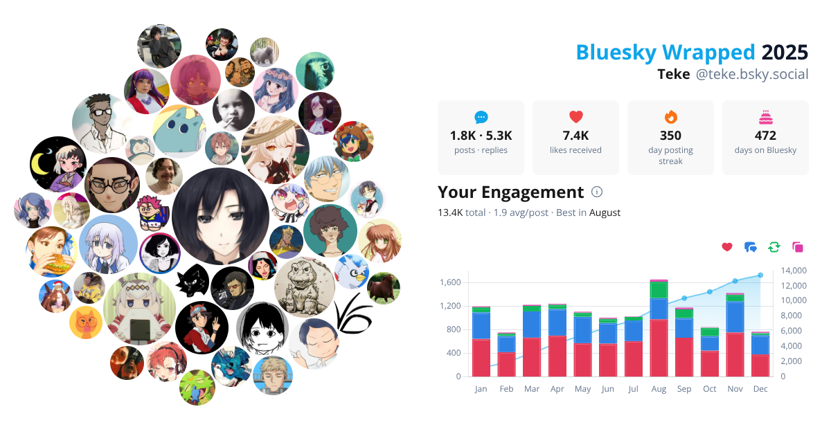Your Bluesky Wrapped 2025 preview
