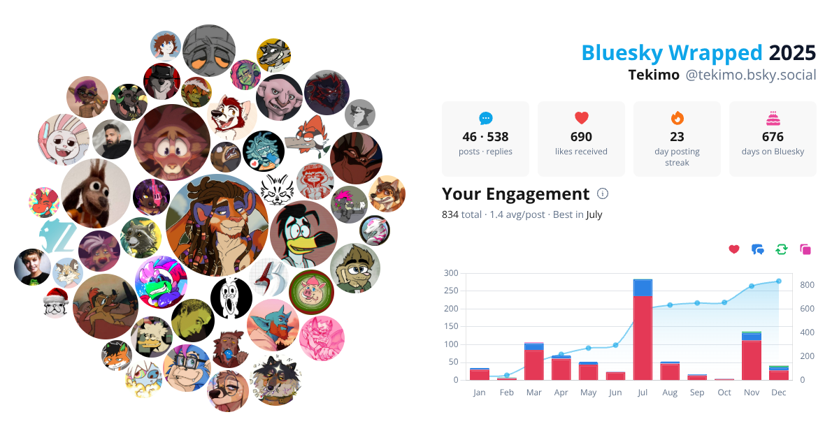 Your Bluesky Wrapped 2025 preview
