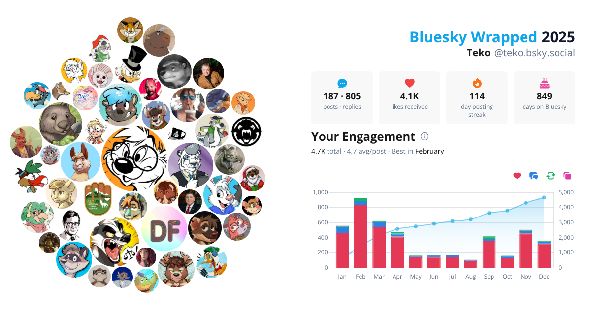 Your Bluesky Wrapped 2025 preview