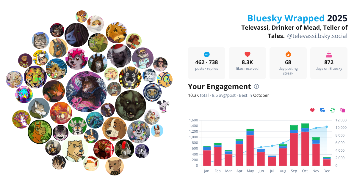 Your Bluesky Wrapped 2025 preview