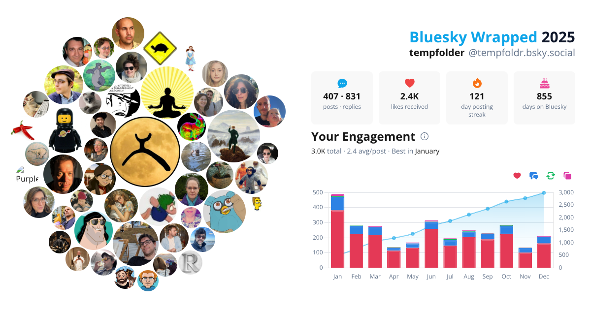 Your Bluesky Wrapped 2025 preview