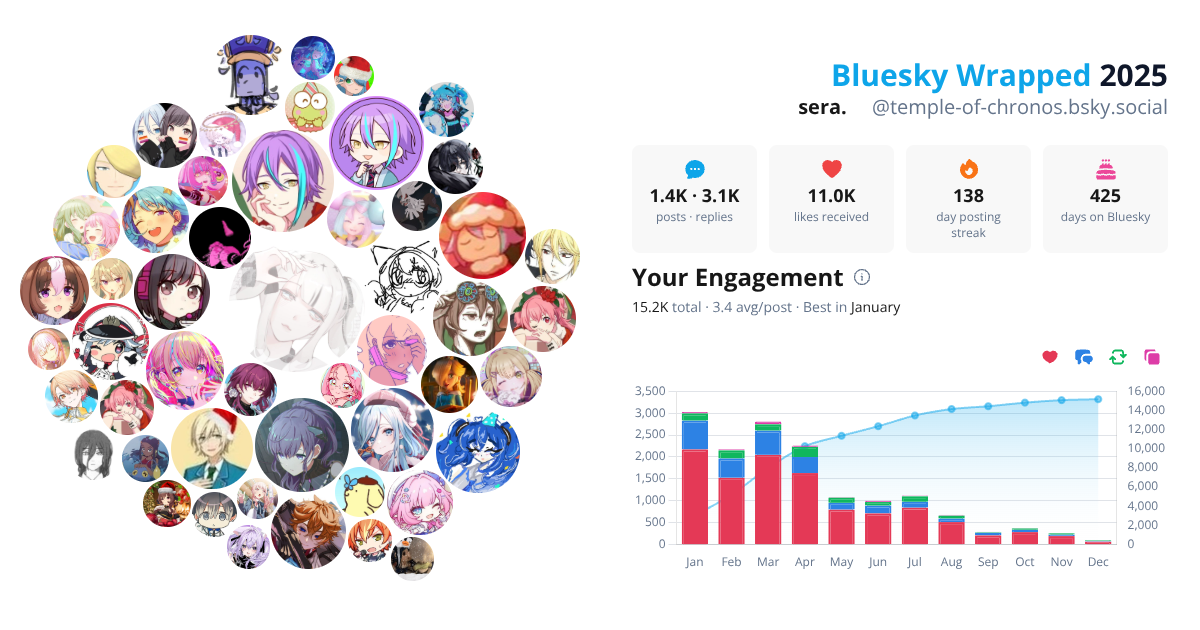 Your Bluesky Wrapped 2025 preview