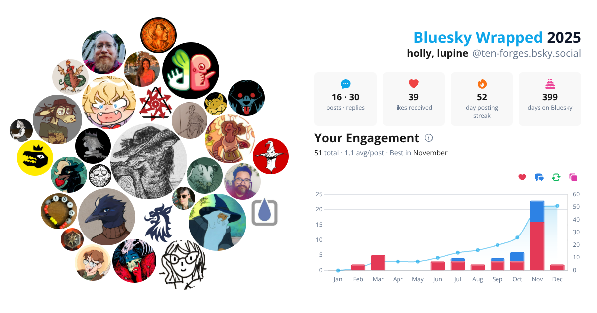 Your Bluesky Wrapped 2025 preview