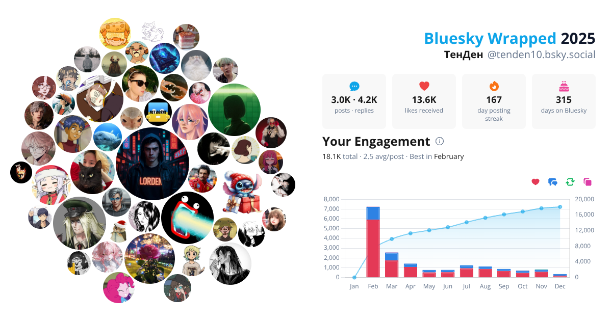 Your Bluesky Wrapped 2025 preview