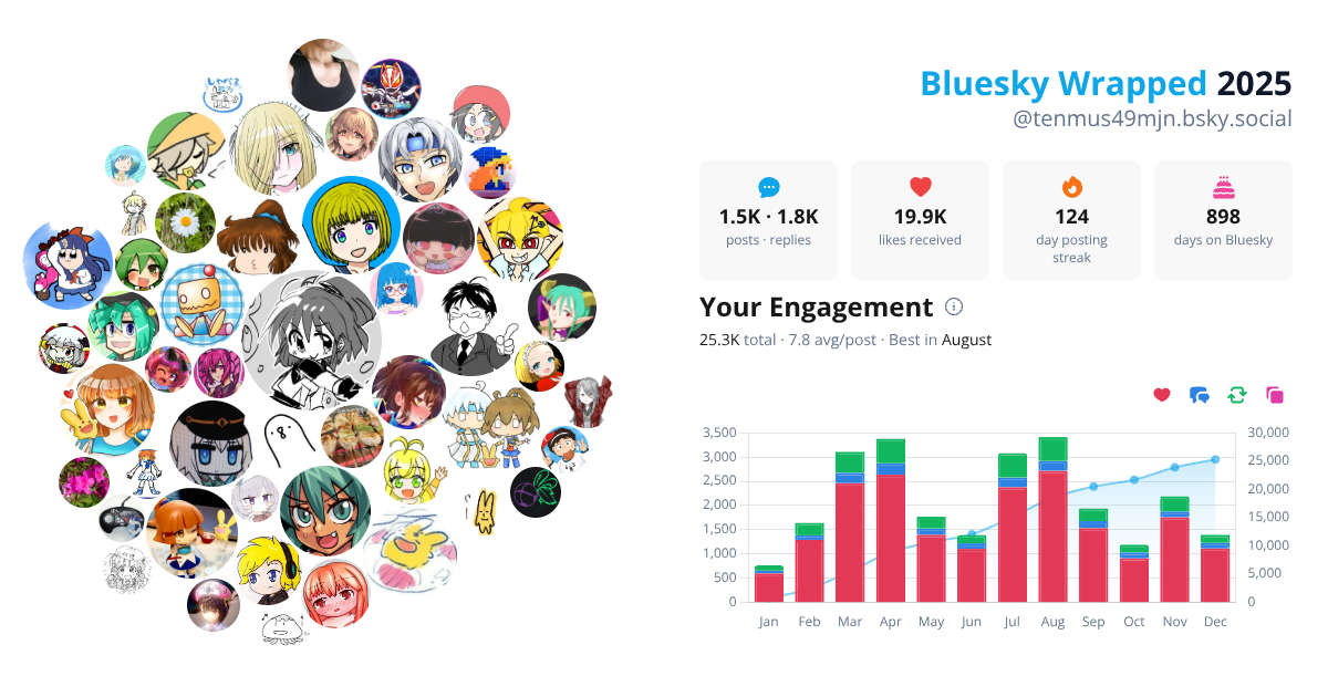 Your Bluesky Wrapped 2025 preview