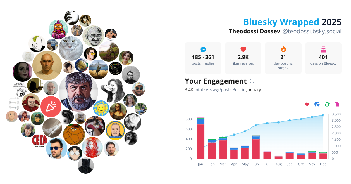 Your Bluesky Wrapped 2025 preview