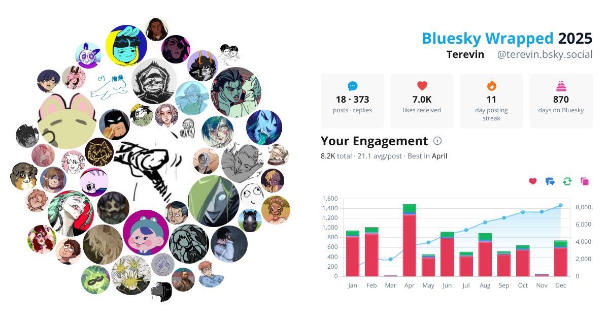 Your Bluesky Wrapped 2025 preview