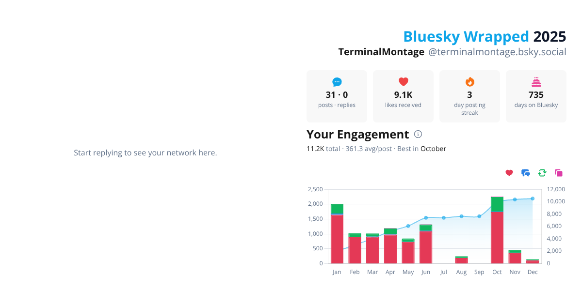Your Bluesky Wrapped 2025 preview