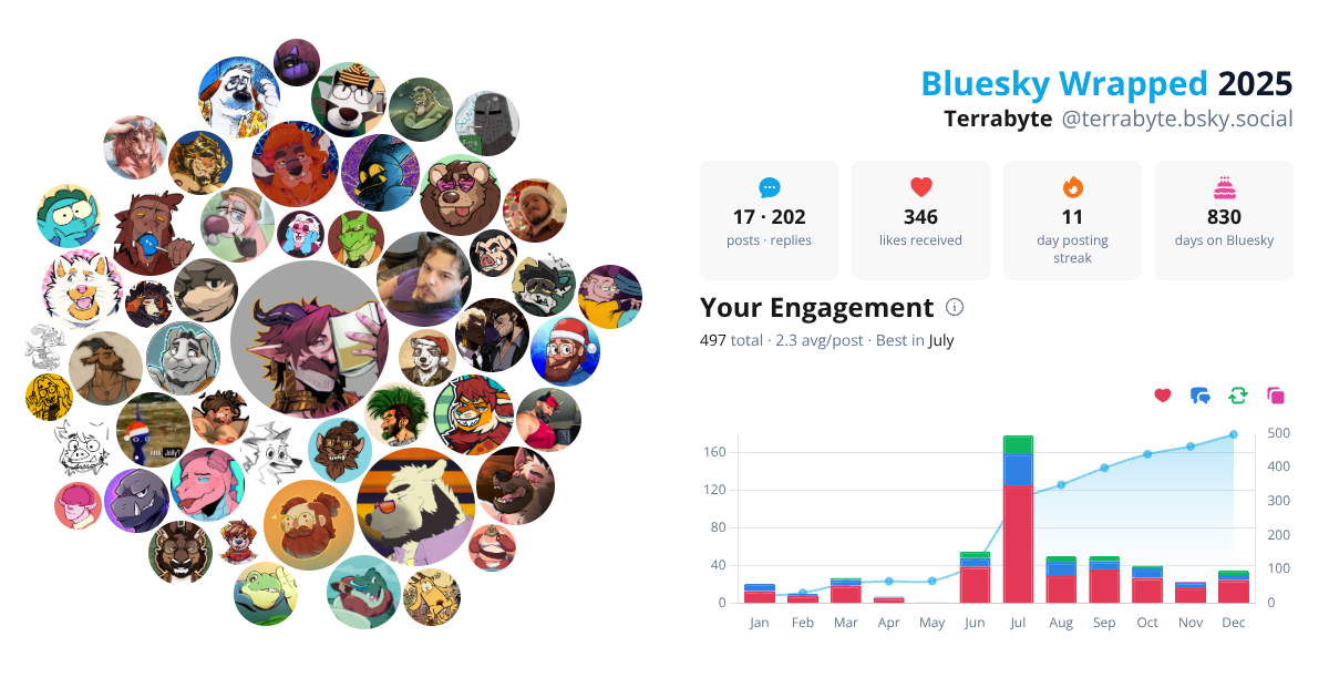 Your Bluesky Wrapped 2025 preview