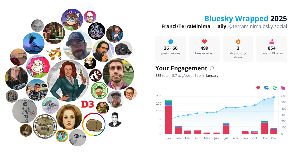 Your Bluesky Wrapped 2025 preview