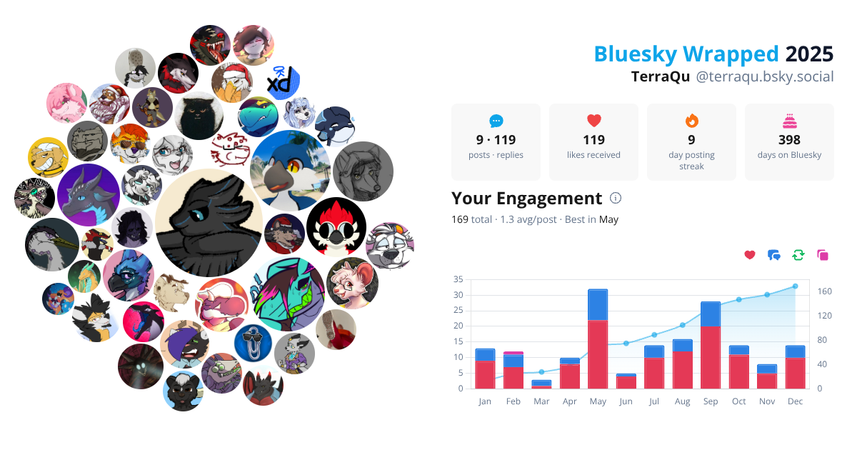 Your Bluesky Wrapped 2025 preview