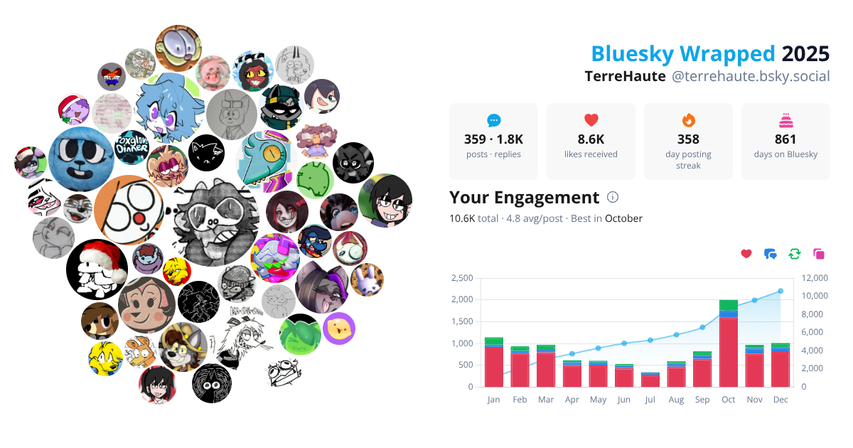 Your Bluesky Wrapped 2025 preview