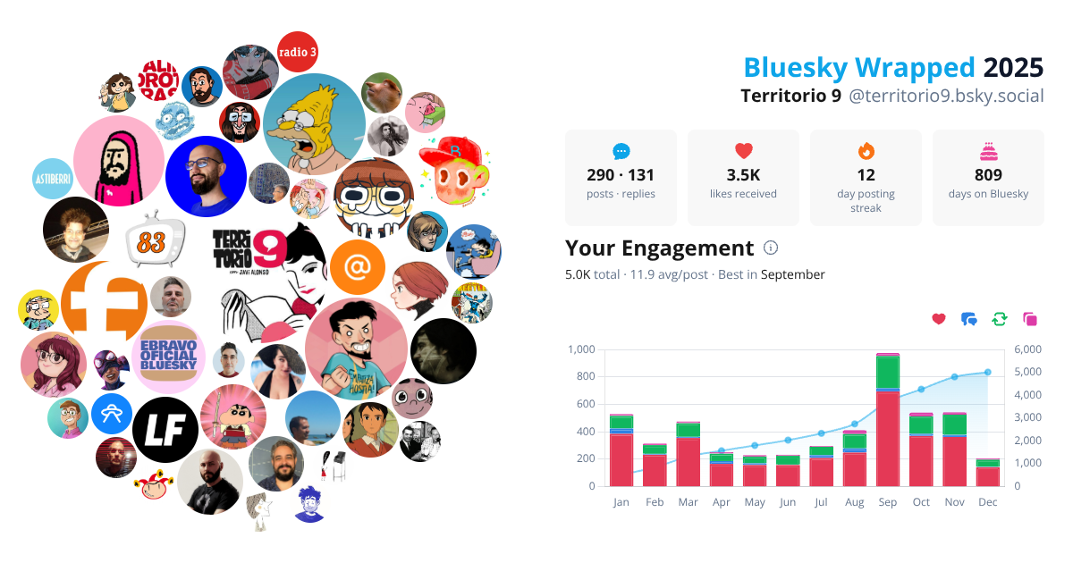Your Bluesky Wrapped 2025 preview