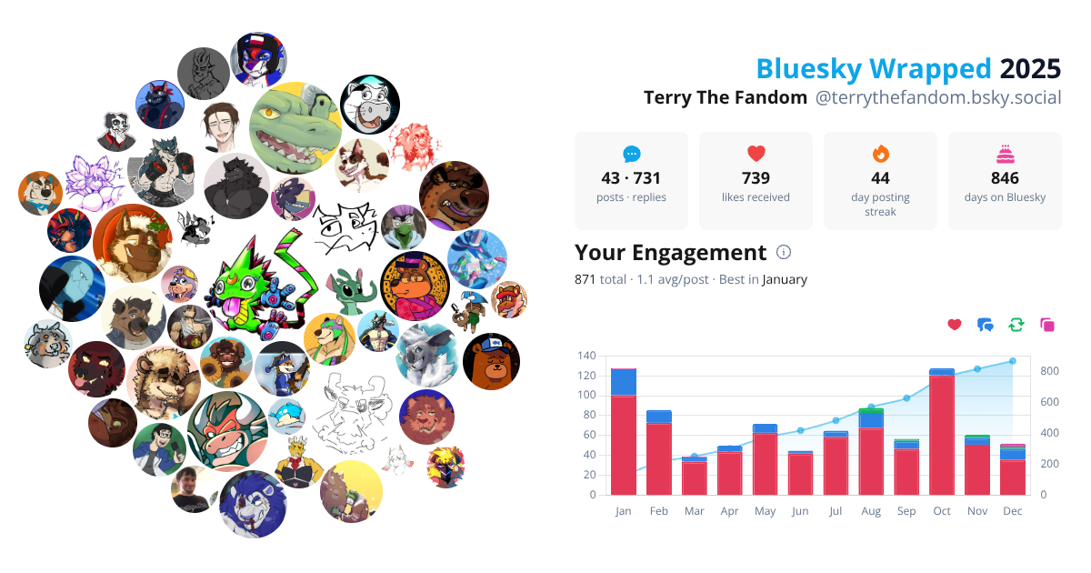 Your Bluesky Wrapped 2025 preview