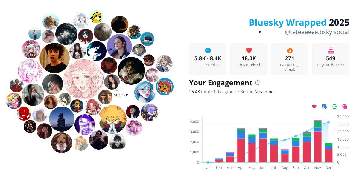 Your Bluesky Wrapped 2025 preview
