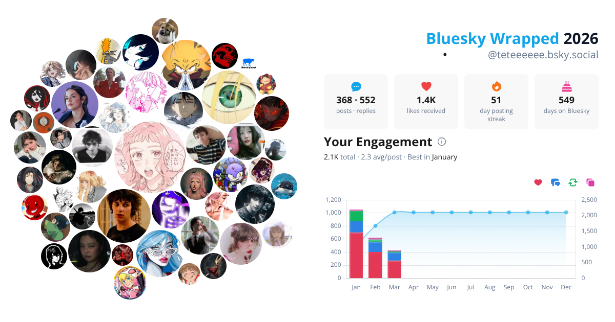 Your Bluesky Wrapped 2026 preview