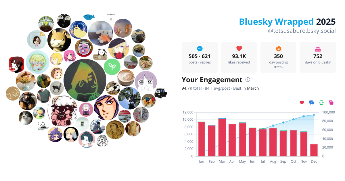 Your Bluesky Wrapped 2025 preview