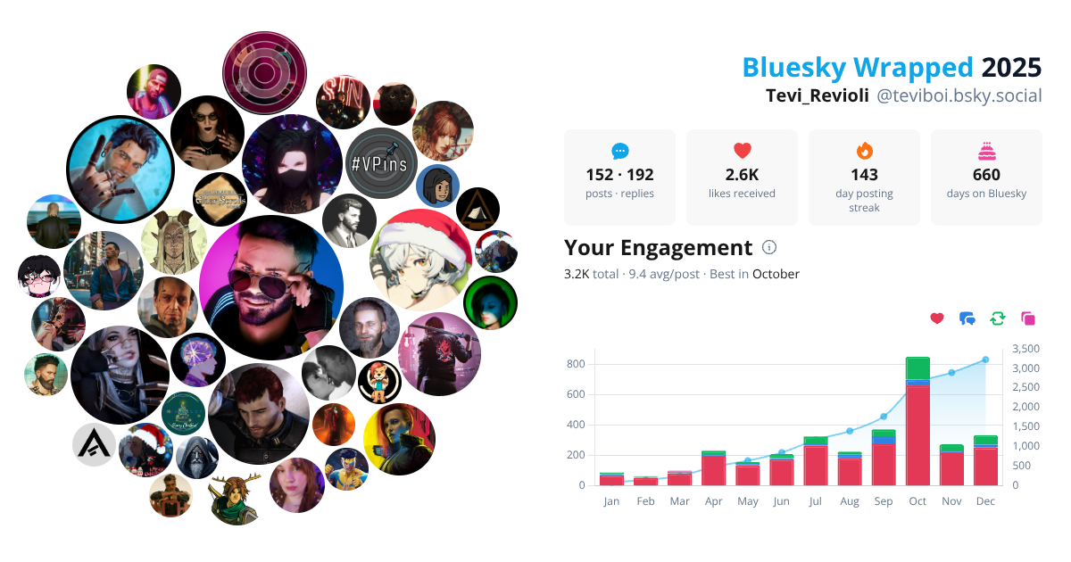 Your Bluesky Wrapped 2025 preview